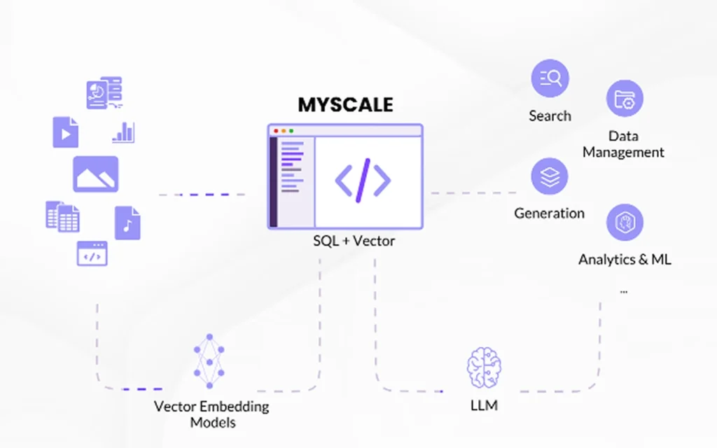 MyScale